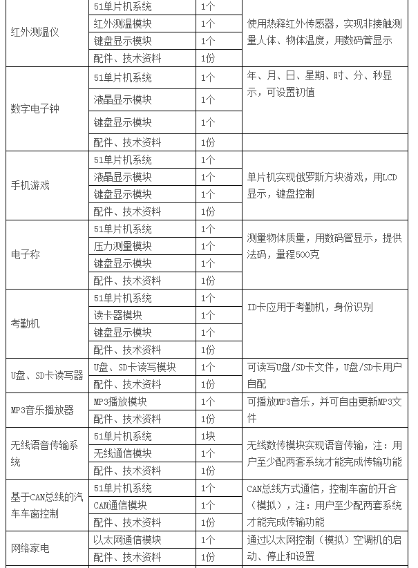 LGN-06C型 高級單片機、EDA開發(fā)實驗裝置