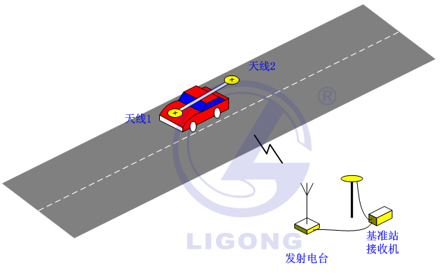 小車場地考試系統(tǒng)，科目二考試系統(tǒng)，場地五項(xiàng)