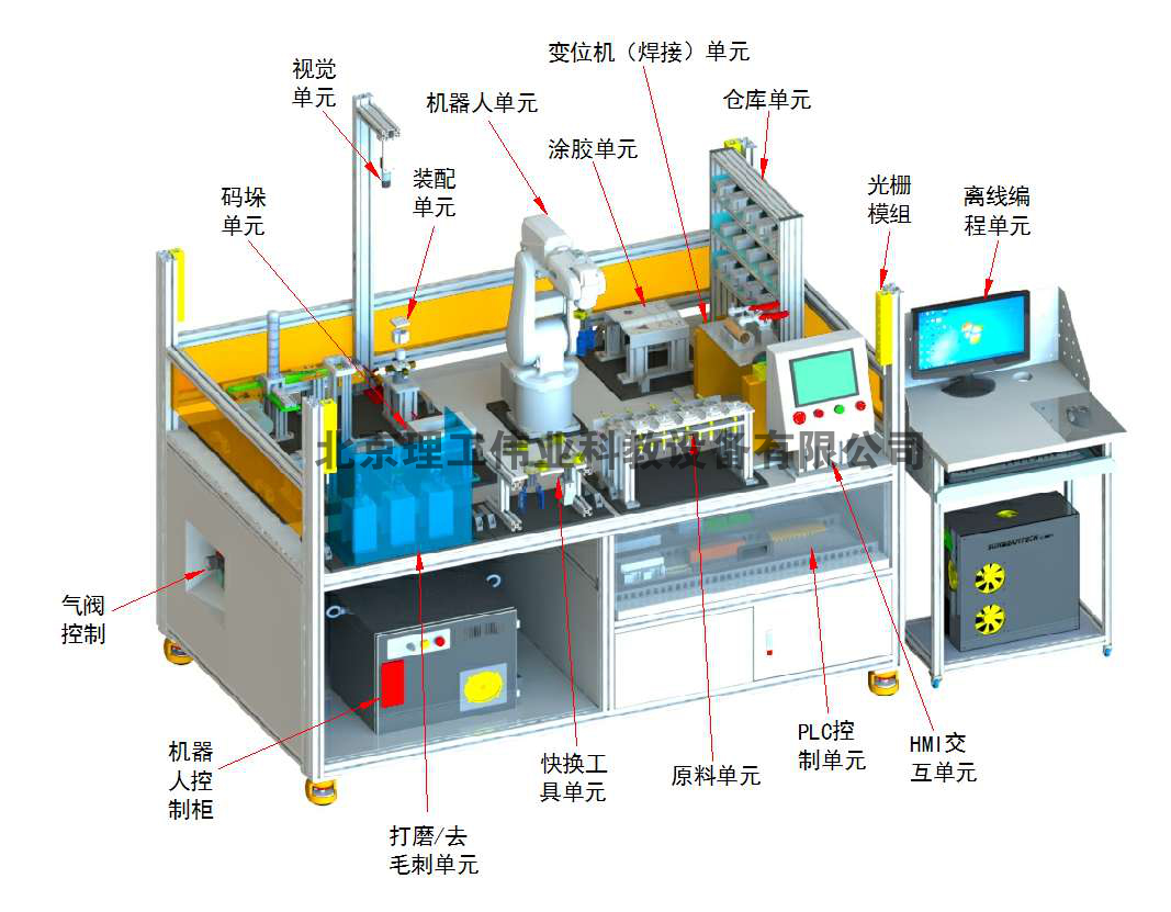 1+X考證工業(yè)機器人應(yīng)用編程及操作與運維工作站