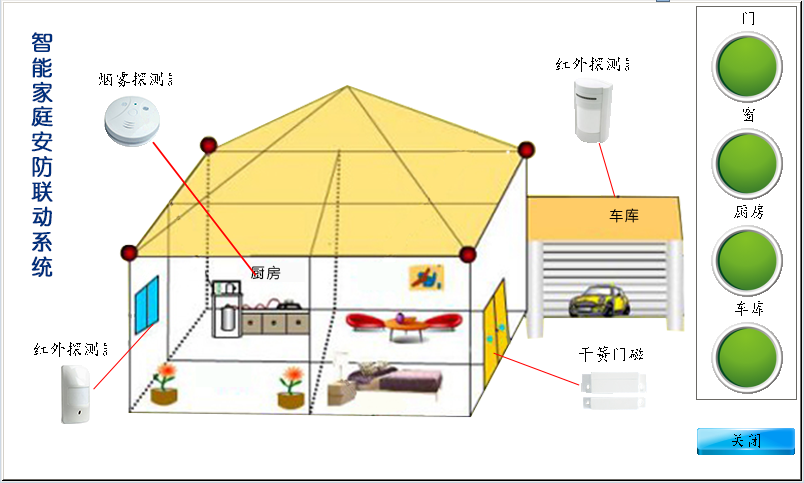 智能安防聯(lián)動(dòng)系統(tǒng)實(shí)驗(yàn)箱 28c612a894b3586a41b5c3185a953a00.png