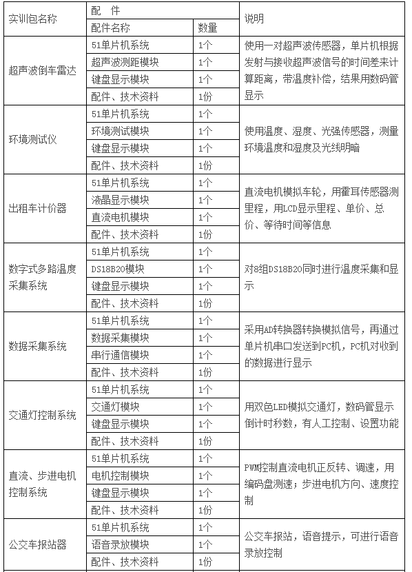 LGN-06C型 高級單片機、EDA開發(fā)實驗裝置