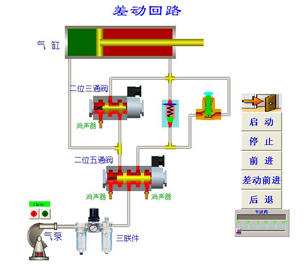 氣動(dòng)系統(tǒng)回路圖1