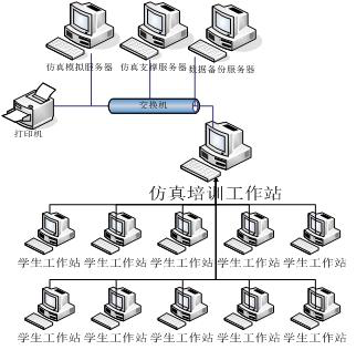 計(jì)算機(jī)聯(lián)鎖實(shí)訓(xùn)設(shè)備