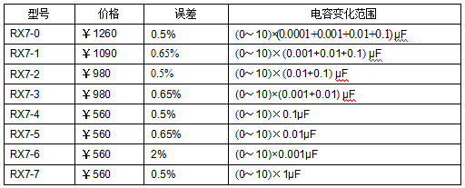 十進(jìn)式電容箱、標(biāo)準(zhǔn)電容箱