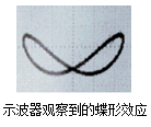 GT4510 磁阻效應(yīng)實(shí)驗(yàn)儀
