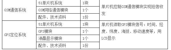 LGN-06C型 高級單片機、EDA開發(fā)實驗裝置