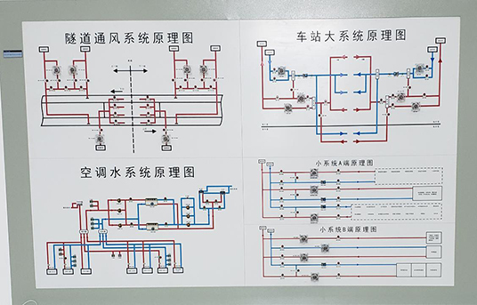 地鐵BAS系統(tǒng)實訓(xùn)設(shè)備