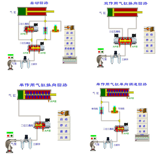 LG-YQS02型 液壓與氣壓綜合實驗臺
