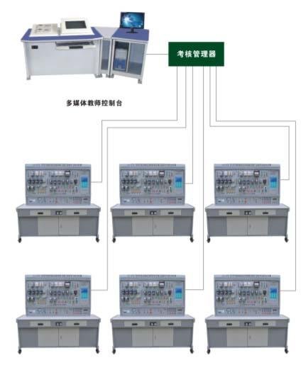 網(wǎng)絡(luò)化智能型機(jī)床電氣技能實(shí)訓(xùn)考核裝置 LG-807A 網(wǎng)絡(luò)化智能型機(jī)床電氣技能實(shí)訓(xùn)考核裝置
