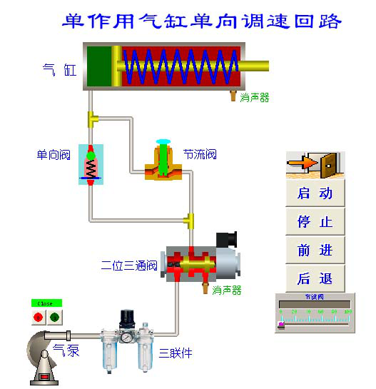 氣動(dòng)系統(tǒng)回路圖2